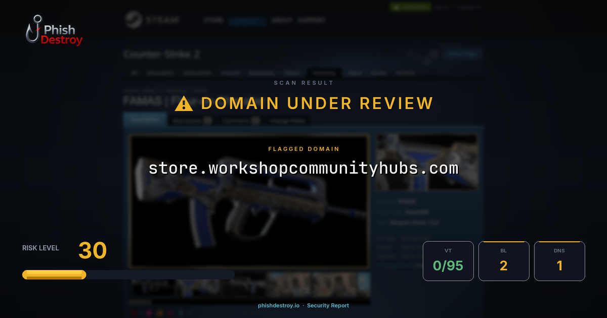 store.workshopcommunityhubs.com phishing report — threat analysis by PhishDestroy