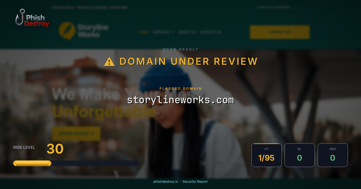 storylineworks.com phishing report — threat analysis by PhishDestroy