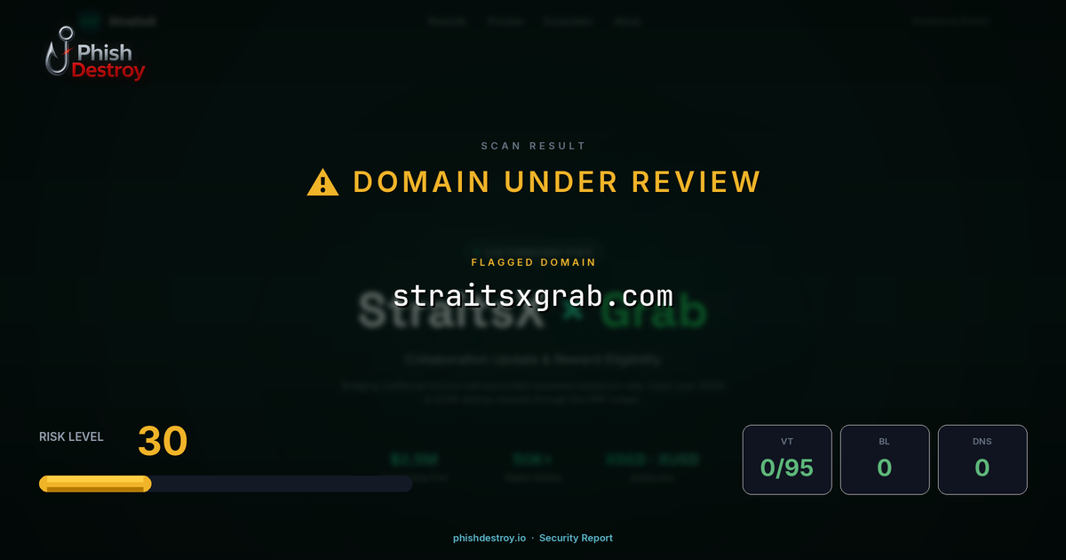 straitsxgrab.com phishing report — threat analysis by PhishDestroy