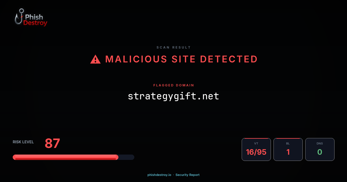 strategygift.net phishing report — threat analysis by PhishDestroy