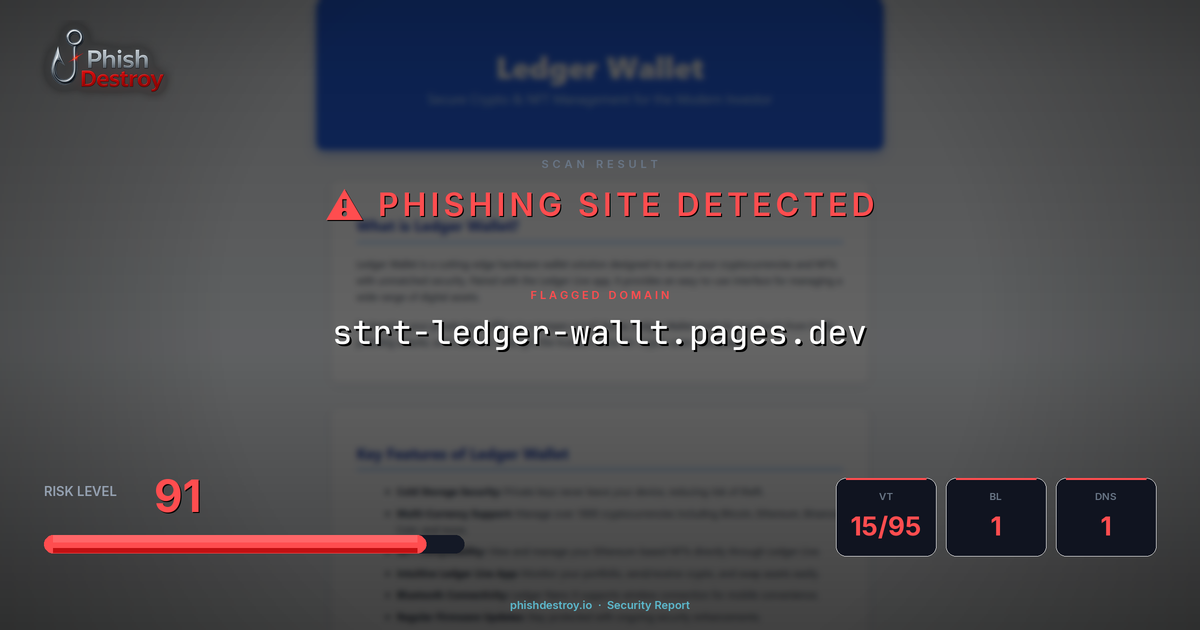 strt-ledger-wallt.pages.dev phishing report — threat analysis by PhishDestroy
