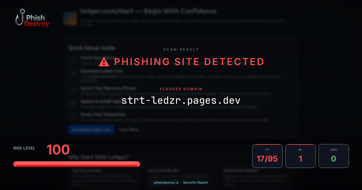 strt-ledzr.pages.dev phishing report — threat analysis by PhishDestroy
