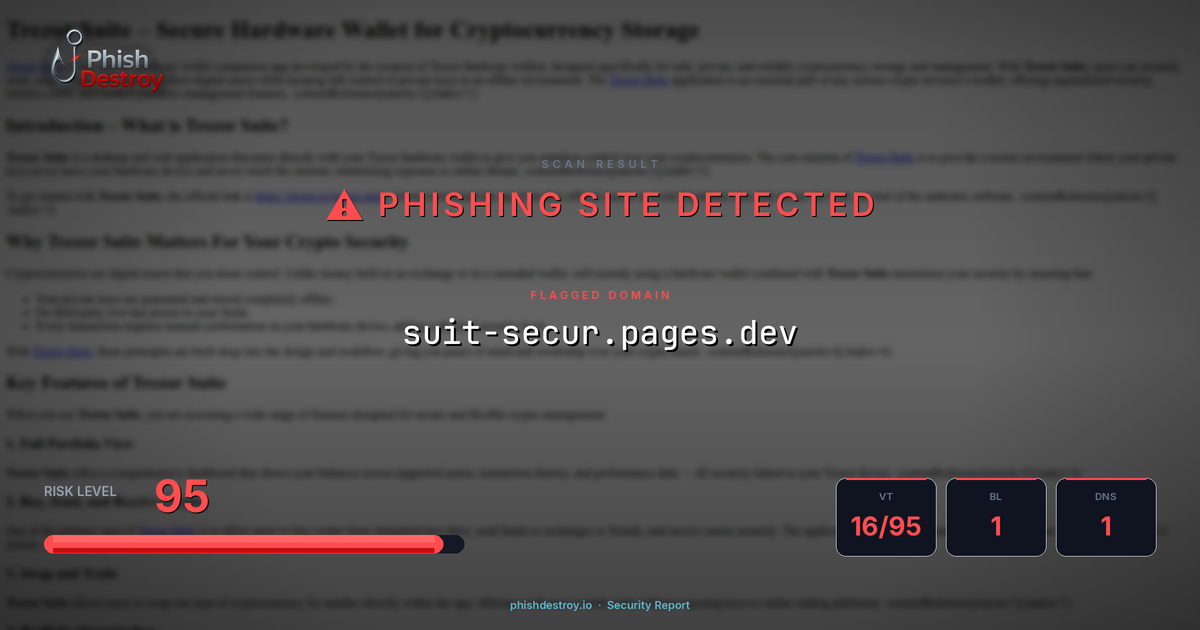 suit-secur.pages.dev phishing report — threat analysis by PhishDestroy