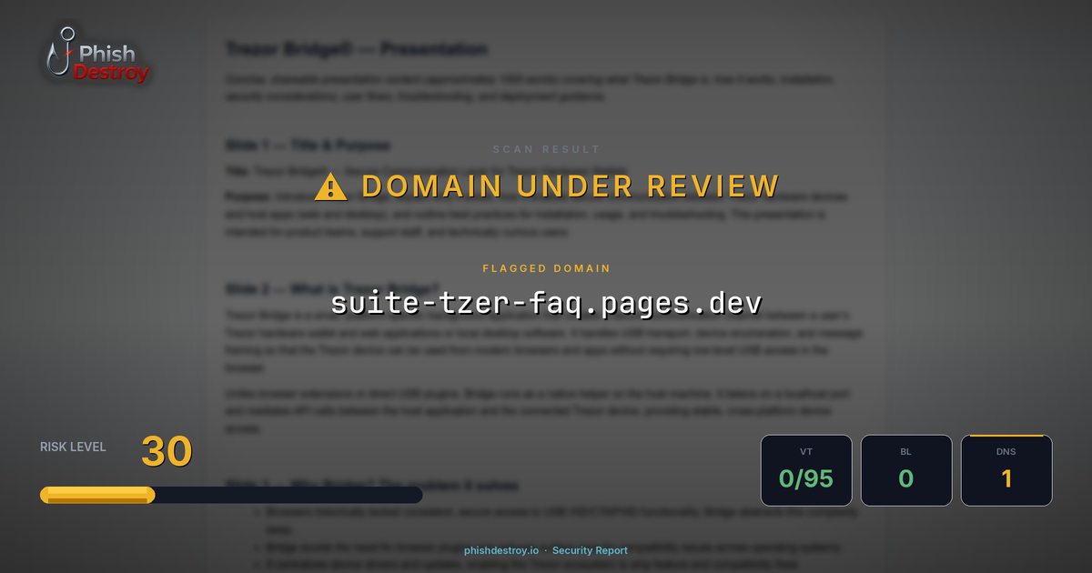 suite-tzer-faq.pages.dev phishing report — threat analysis by PhishDestroy