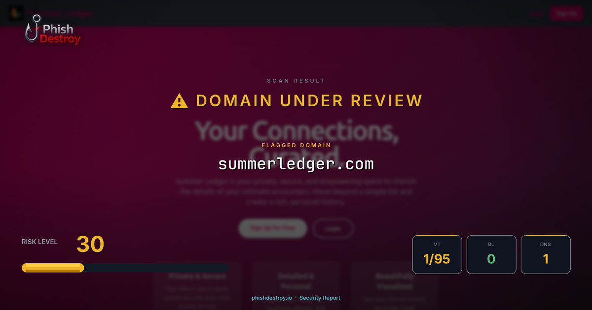 summerledger.com phishing report — threat analysis by PhishDestroy