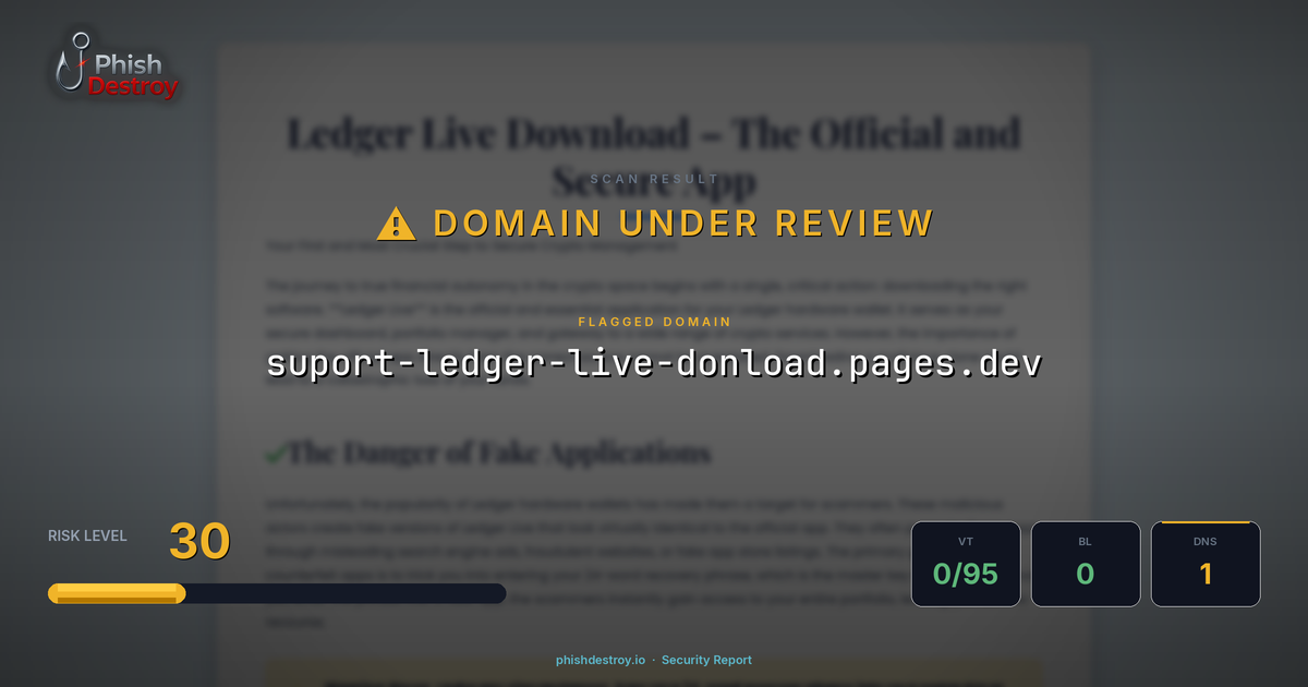 suport-ledger-live-donload.pages.dev phishing report — threat analysis by PhishDestroy