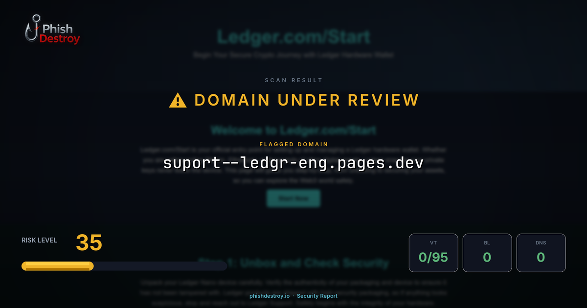suport--ledgr-eng.pages.dev phishing report — threat analysis by PhishDestroy