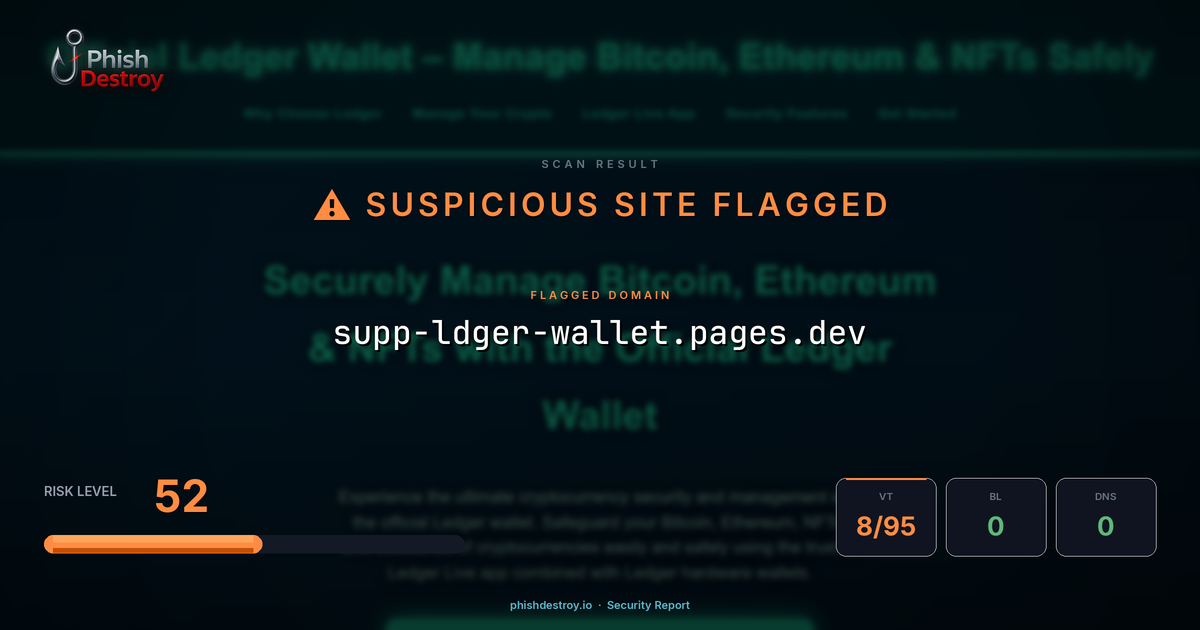 supp-ldger-wallet.pages.dev phishing report — threat analysis by PhishDestroy