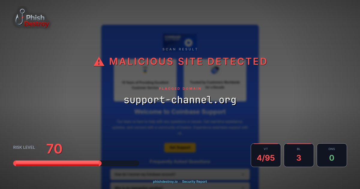 support-channel.org phishing report — threat analysis by PhishDestroy