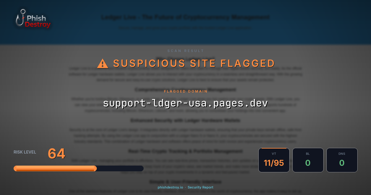 support-ldger-usa.pages.dev phishing report — threat analysis by PhishDestroy
