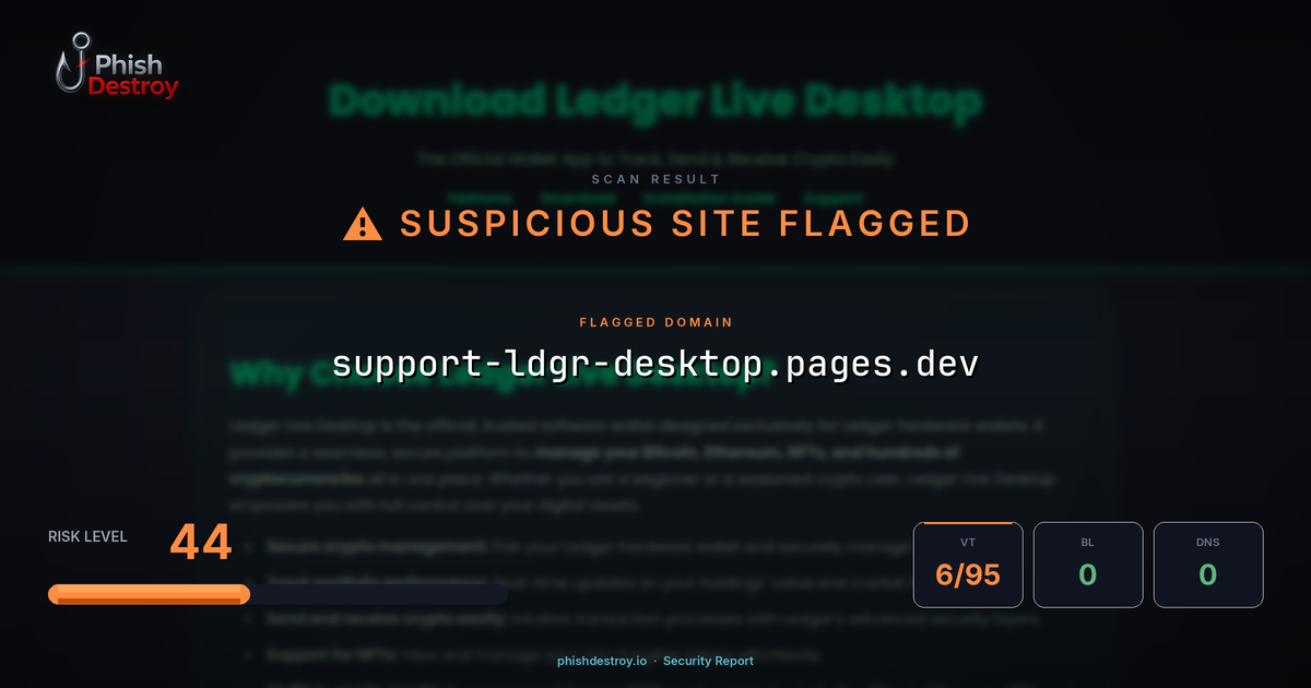 support-ldgr-desktop.pages.dev phishing report — threat analysis by PhishDestroy