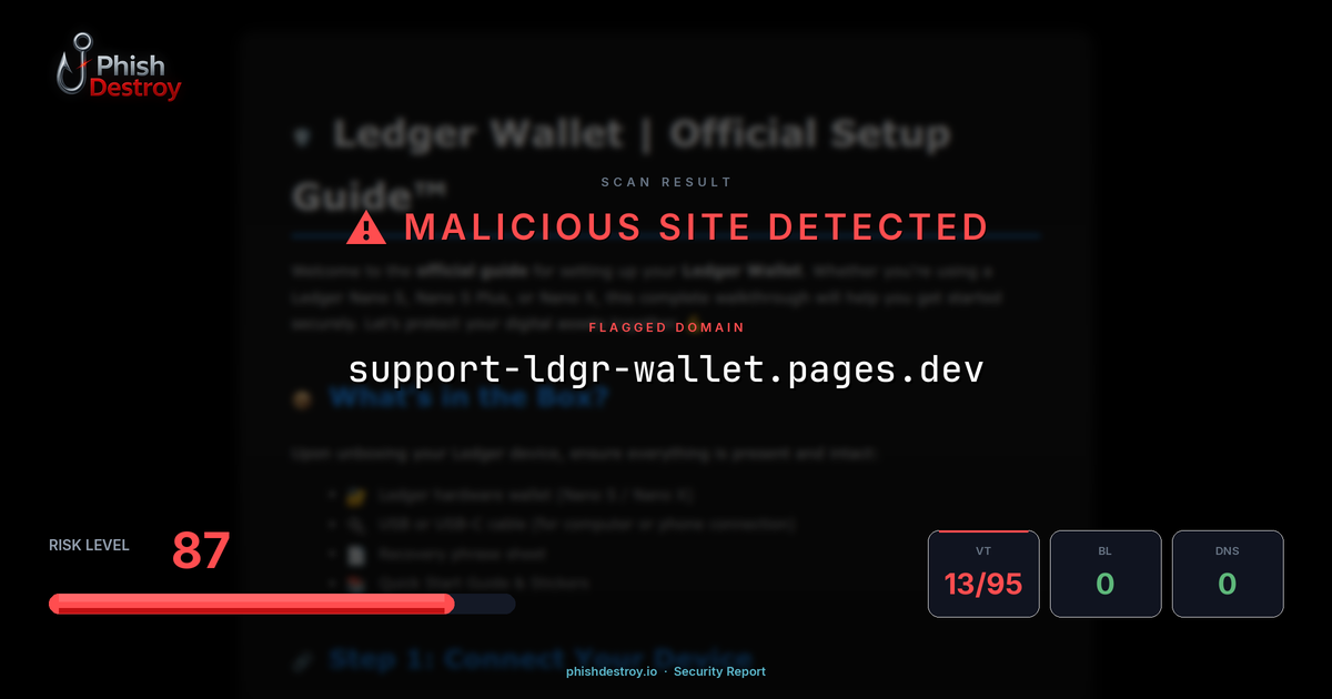 support-ldgr-wallet.pages.dev phishing report — threat analysis by PhishDestroy