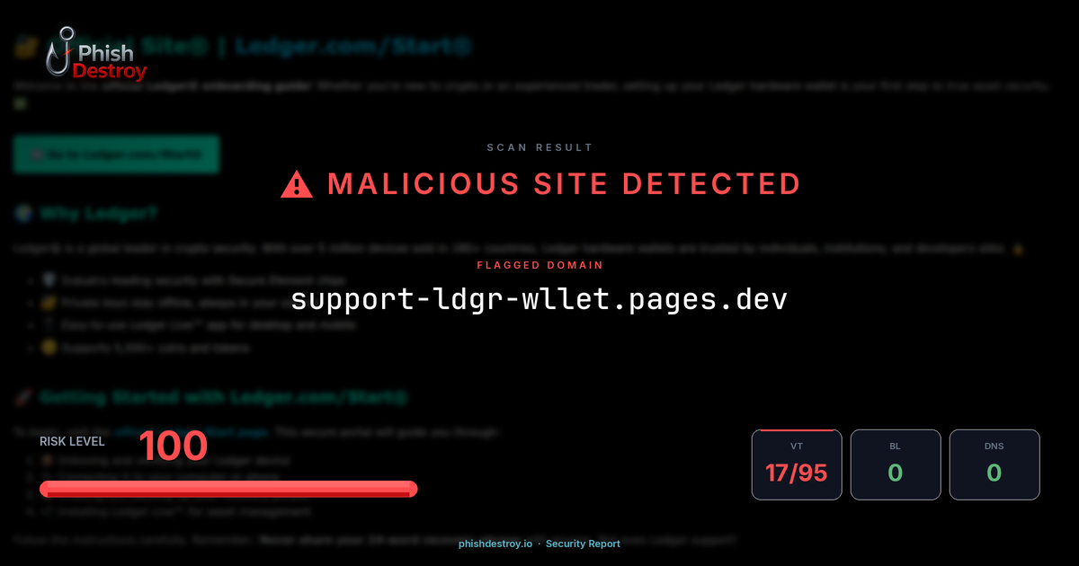 support-ldgr-wllet.pages.dev phishing report — threat analysis by PhishDestroy