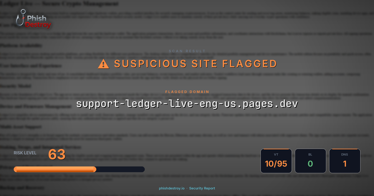support-ledger-live-eng-us.pages.dev phishing report — threat analysis by PhishDestroy