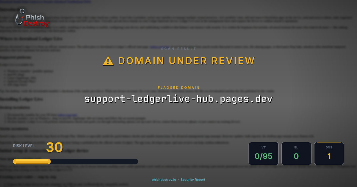 support-ledgerlive-hub.pages.dev phishing report — threat analysis by PhishDestroy