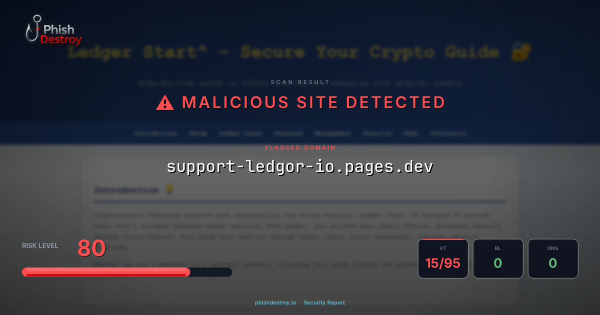 support-ledgor-io.pages.dev phishing report — threat analysis by PhishDestroy