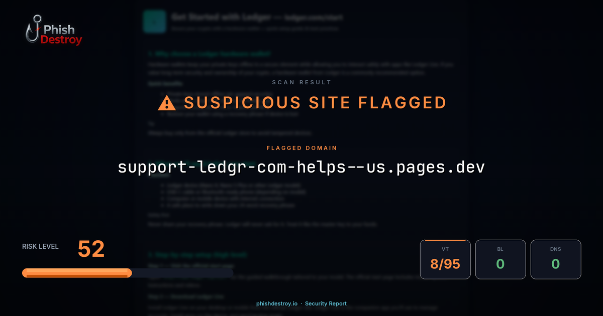 support-ledgr-com-helps--us.pages.dev phishing report — threat analysis by PhishDestroy