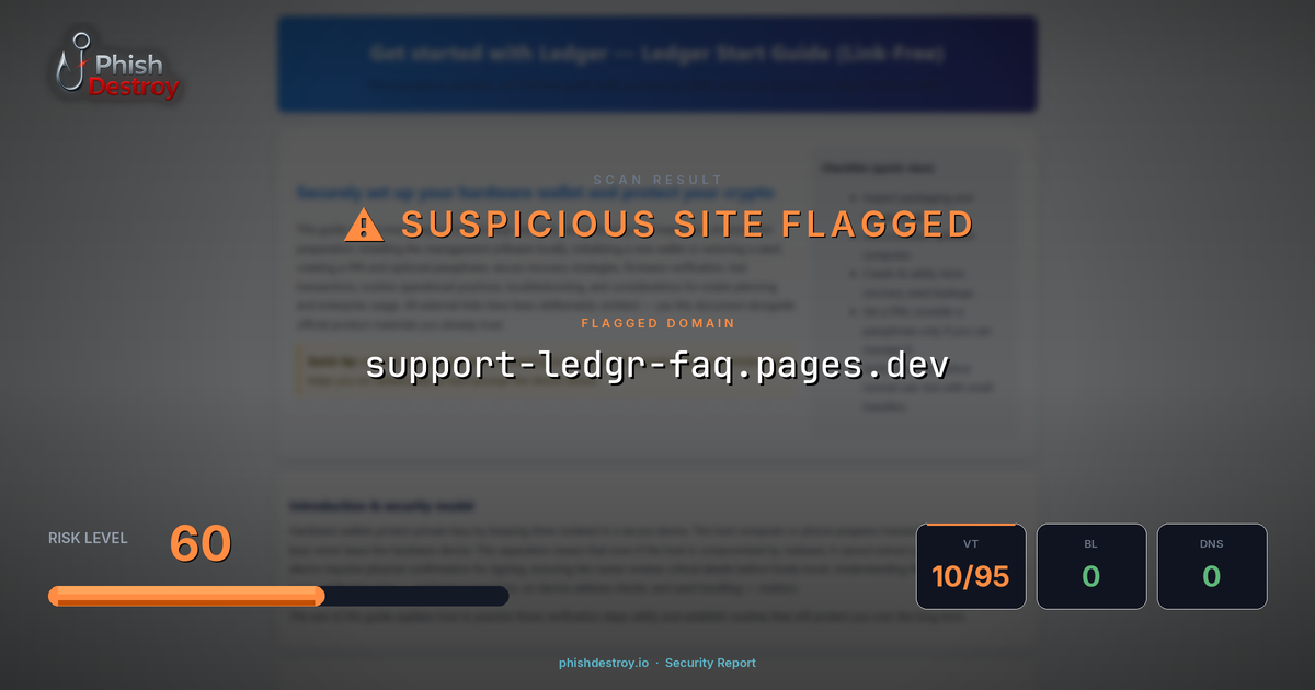 support-ledgr-faq.pages.dev phishing report — threat analysis by PhishDestroy