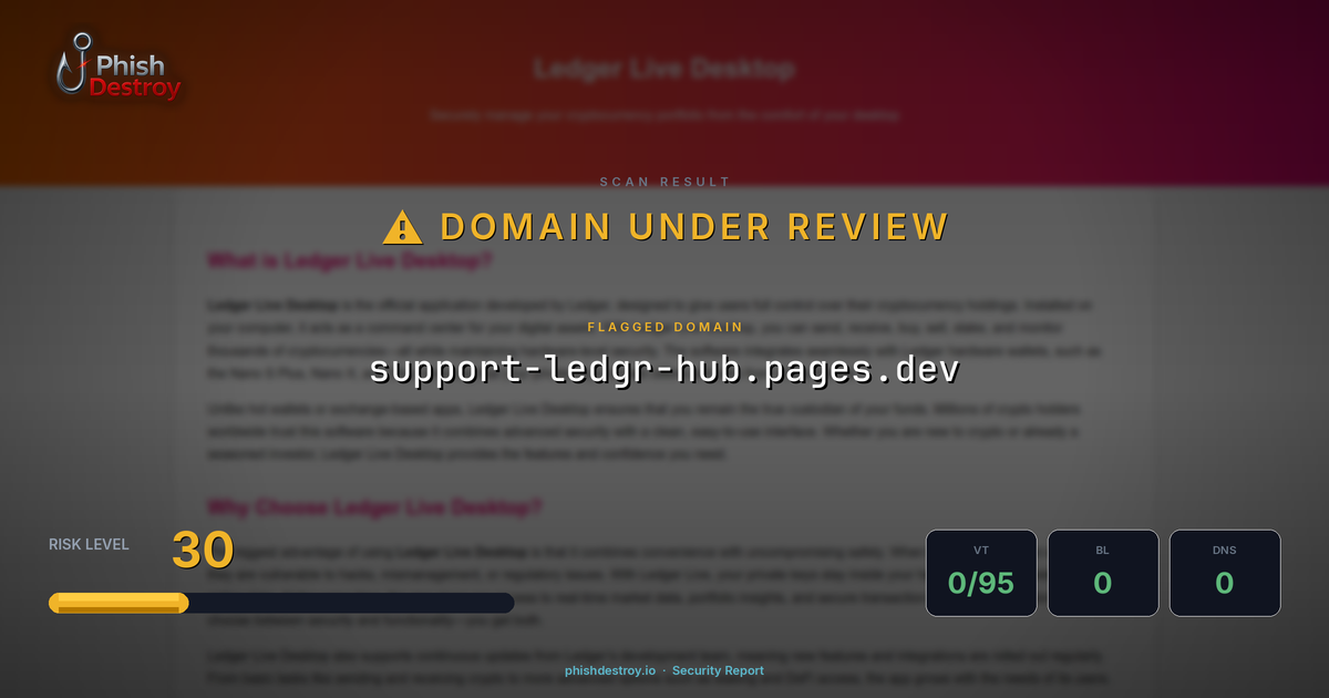 support-ledgr-hub.pages.dev phishing report — threat analysis by PhishDestroy