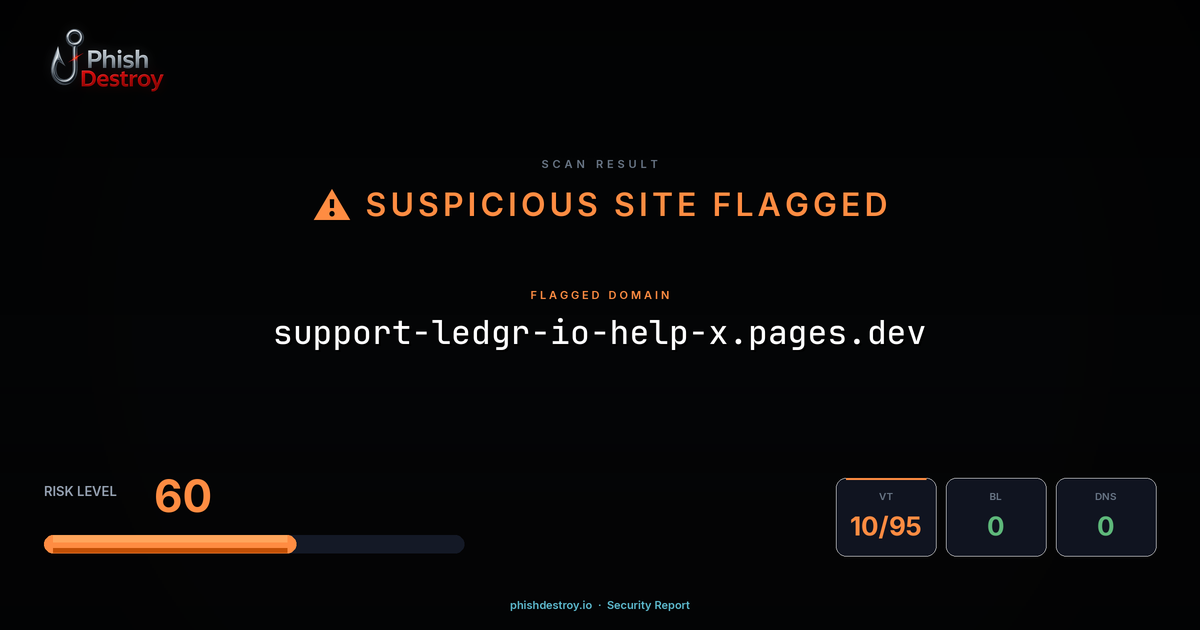 support-ledgr-io-help-x.pages.dev phishing report — threat analysis by PhishDestroy
