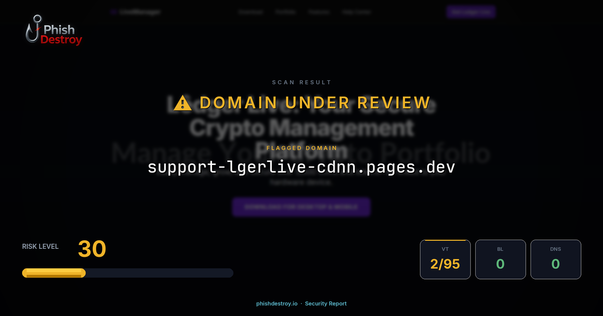 support-lgerlive-cdnn.pages.dev phishing report — threat analysis by PhishDestroy