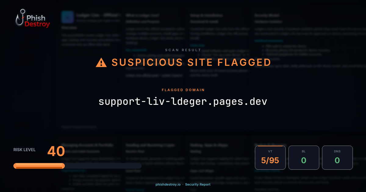 support-liv-ldeger.pages.dev phishing report — threat analysis by PhishDestroy