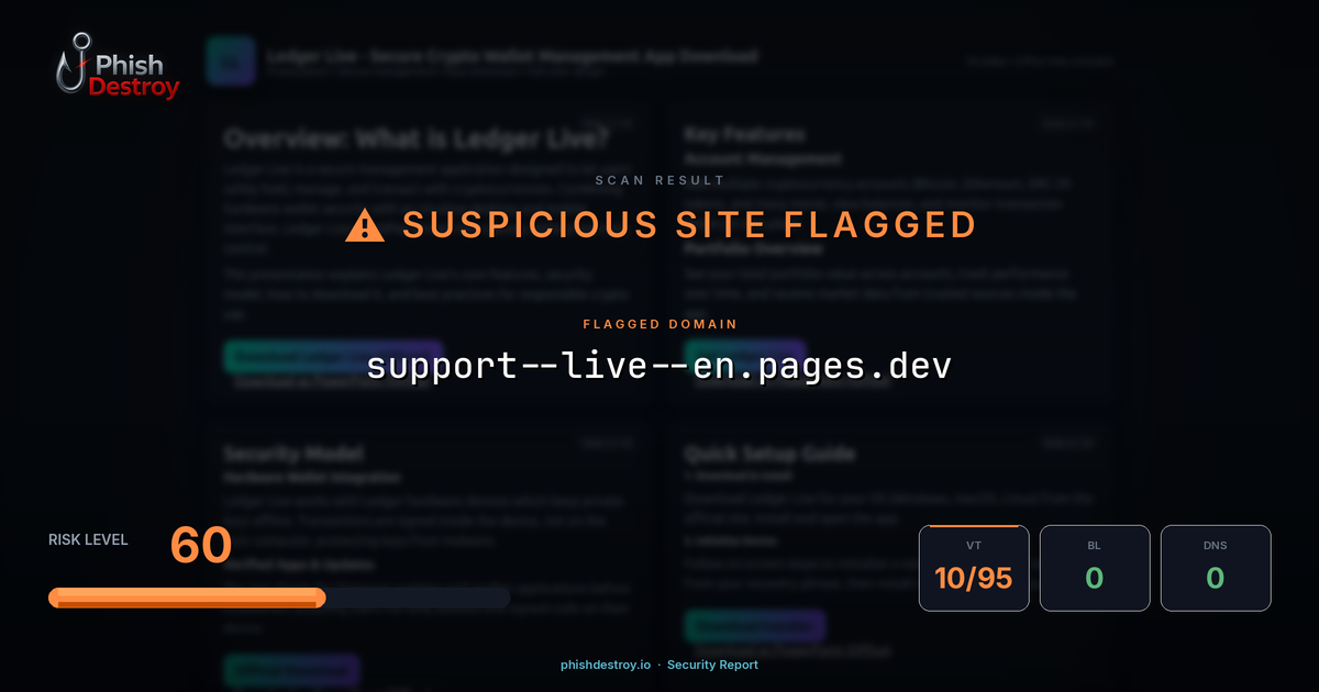 support--live--en.pages.dev phishing report — threat analysis by PhishDestroy
