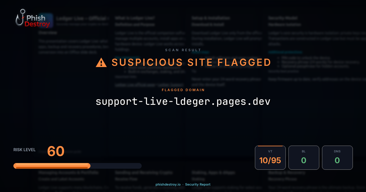 support-live-ldeger.pages.dev phishing report — threat analysis by PhishDestroy