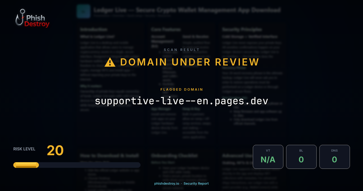 supportive-live--en.pages.dev phishing report — threat analysis by PhishDestroy