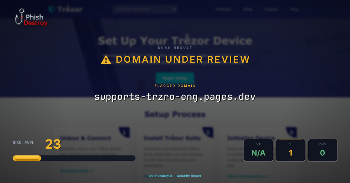 supports-trzro-eng.pages.dev phishing report — threat analysis by PhishDestroy