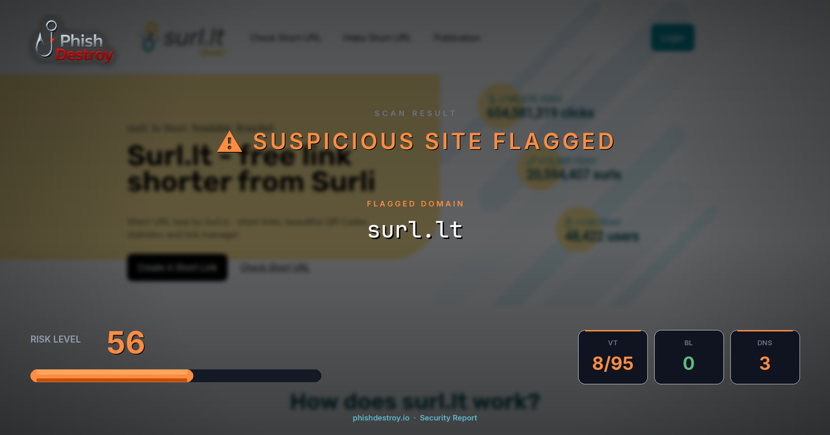 surl.lt phishing report — threat analysis by PhishDestroy