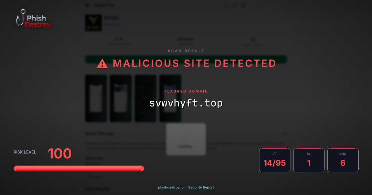 svwvhyft.top phishing report — threat analysis by PhishDestroy