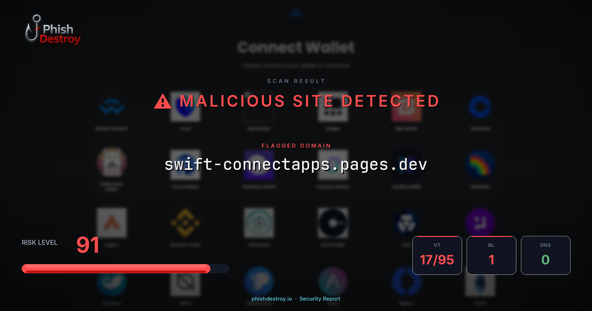 swift-connectapps.pages.dev phishing report — threat analysis by PhishDestroy