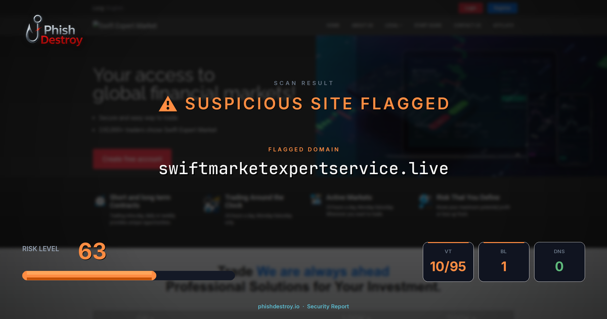 swiftmarketexpertservice.live phishing report — threat analysis by PhishDestroy