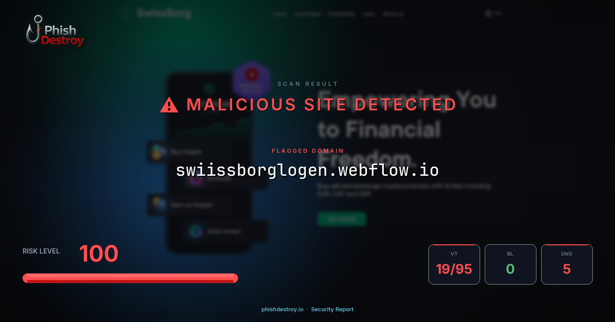 swiissborglogen.webflow.io phishing report — threat analysis by PhishDestroy