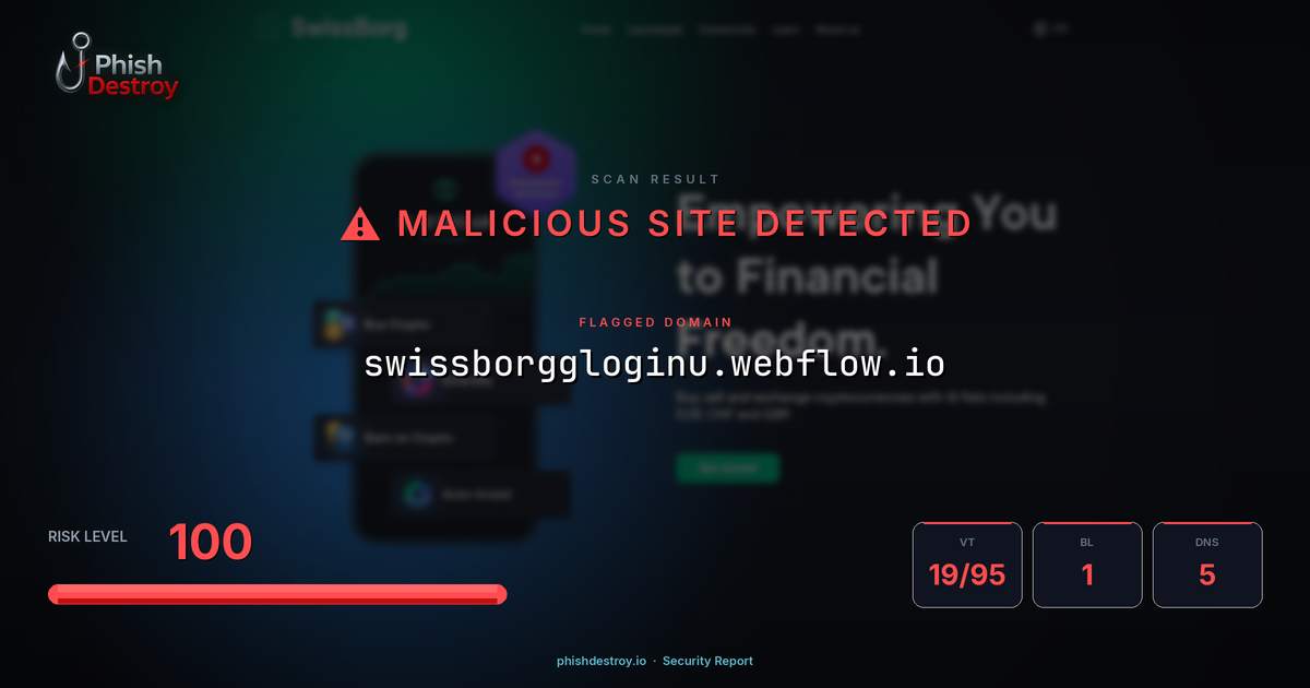 swissborggloginu.webflow.io phishing report — threat analysis by PhishDestroy