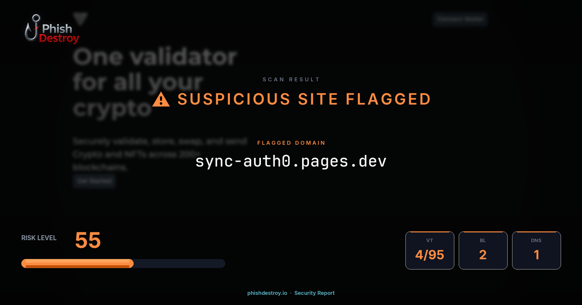 sync-auth0.pages.dev phishing report — threat analysis by PhishDestroy