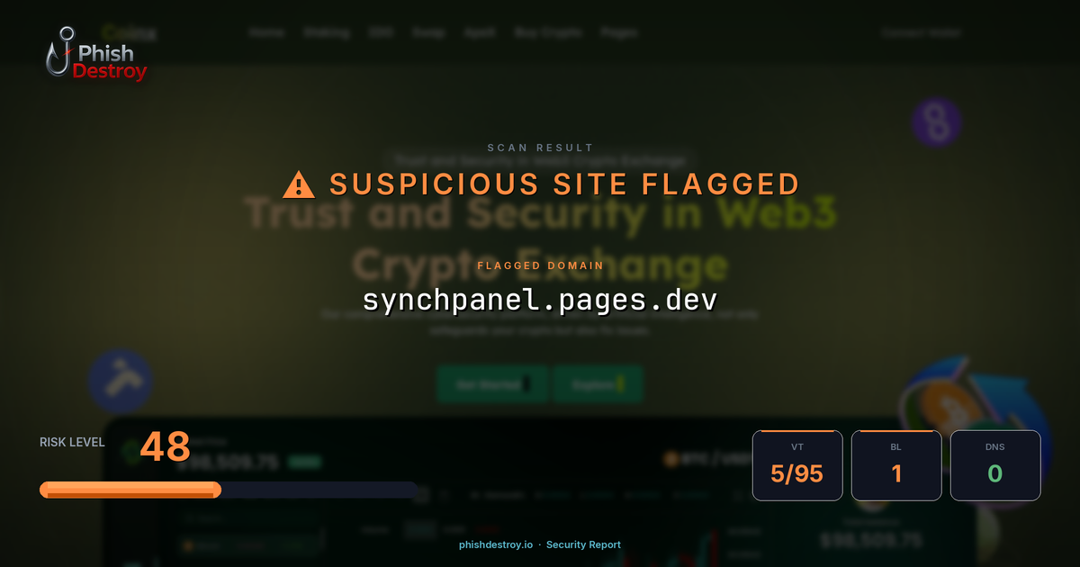 synchpanel.pages.dev phishing report — threat analysis by PhishDestroy