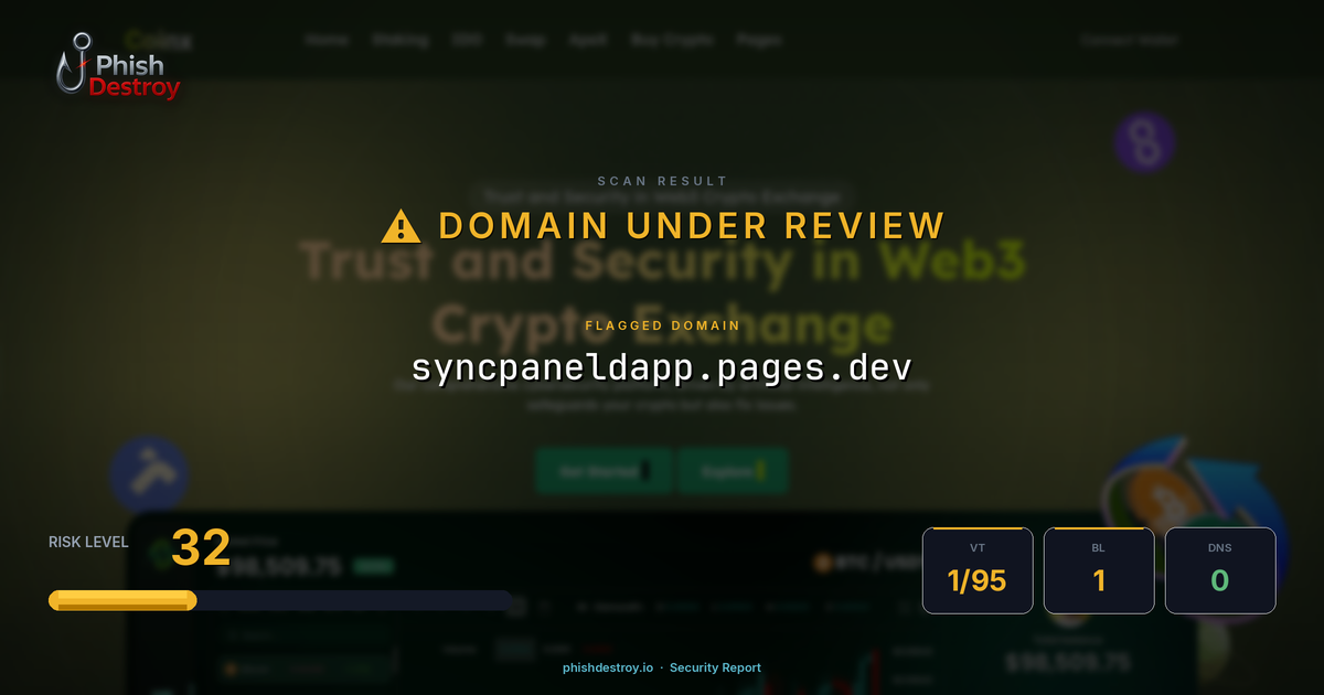 syncpaneldapp.pages.dev phishing report — threat analysis by PhishDestroy