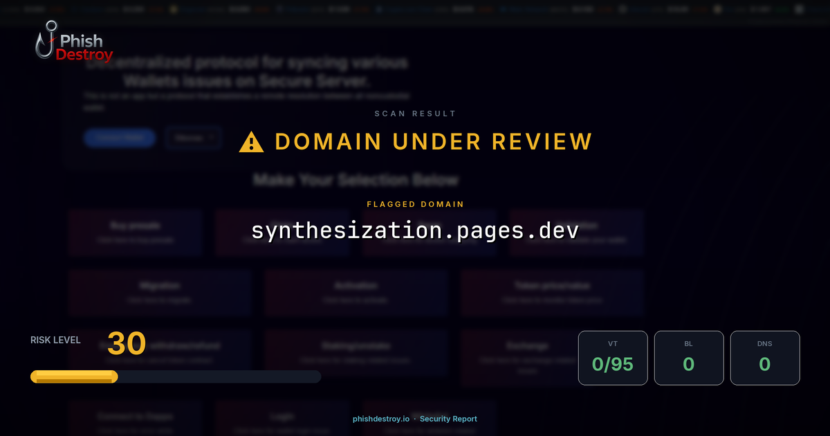 synthesization.pages.dev phishing report — threat analysis by PhishDestroy