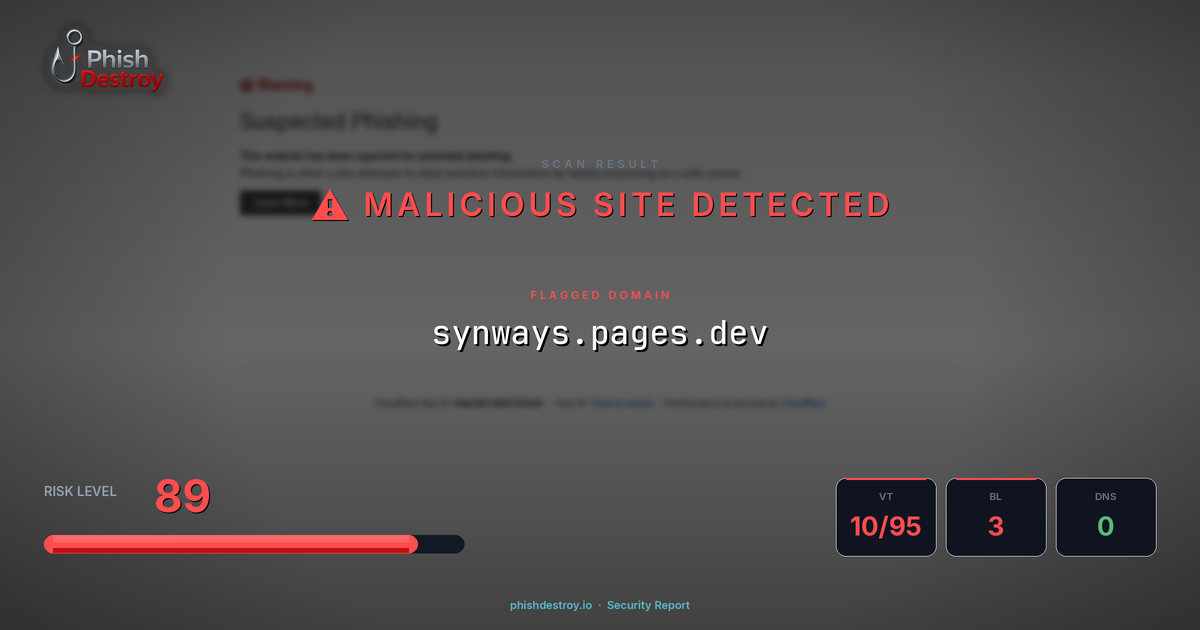 synways.pages.dev phishing report — threat analysis by PhishDestroy