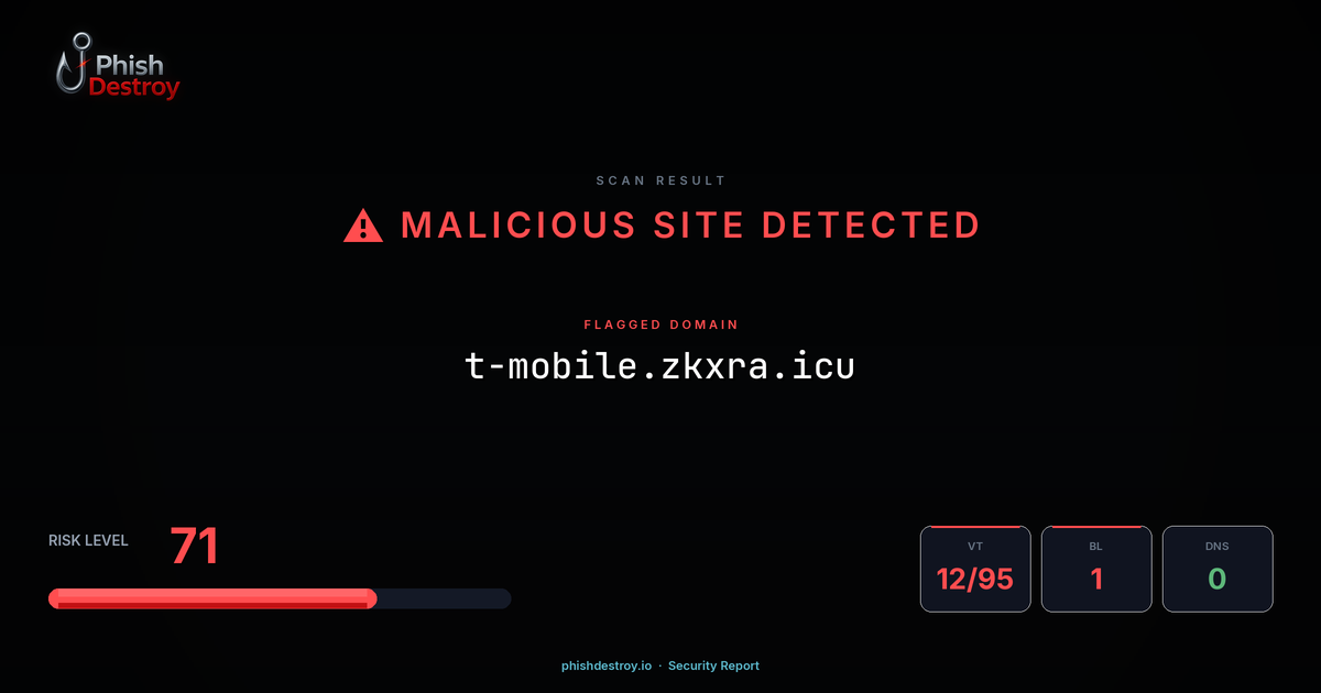 t-mobile.zkxra.icu phishing report — threat analysis by PhishDestroy
