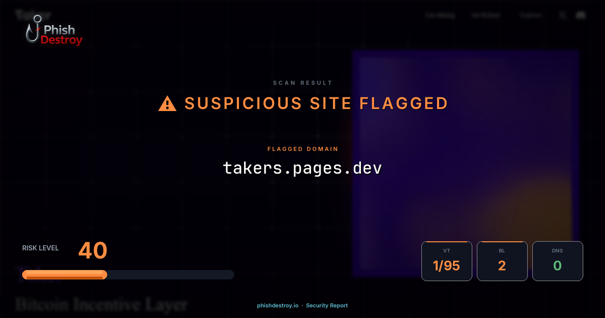 takers.pages.dev phishing report — threat analysis by PhishDestroy