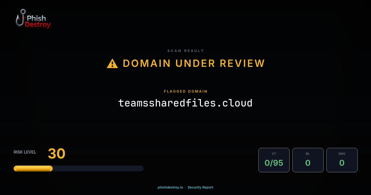 teamssharedfiles.cloud phishing report — threat analysis by PhishDestroy