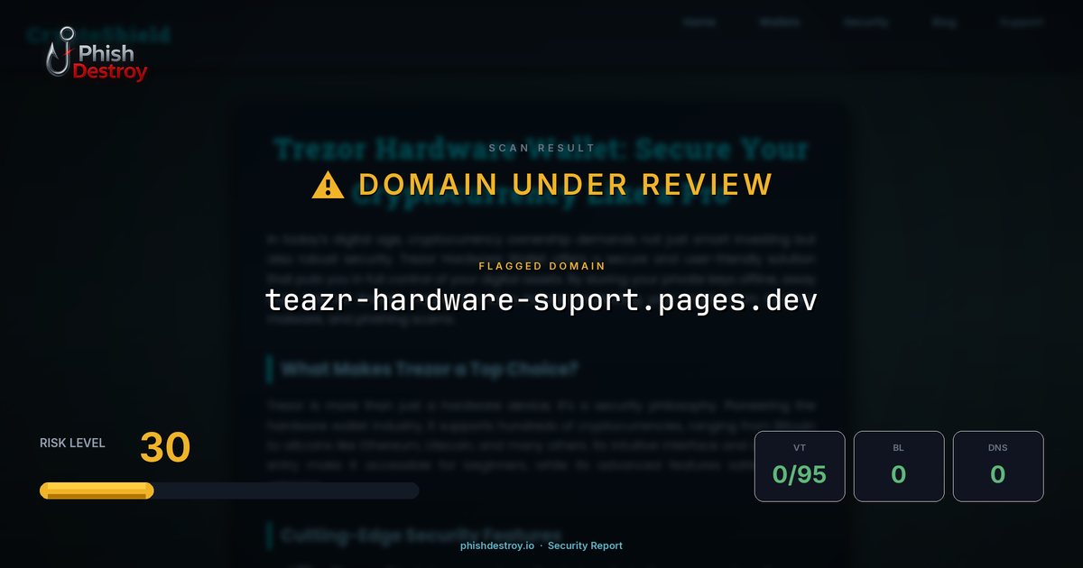 teazr-hardware-suport.pages.dev phishing report — threat analysis by PhishDestroy