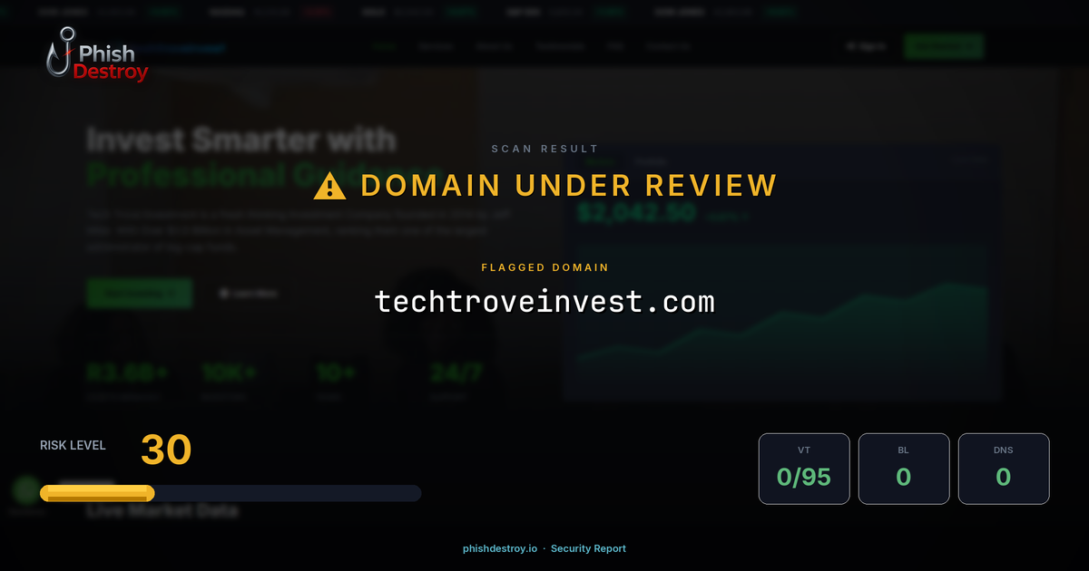 techtroveinvest.com phishing report — threat analysis by PhishDestroy