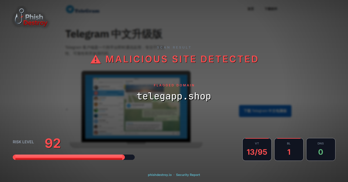 telegapp.shop phishing report — threat analysis by PhishDestroy
