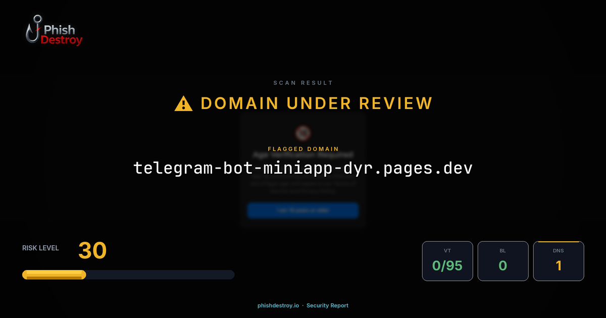 telegram-bot-miniapp-dyr.pages.dev phishing report — threat analysis by PhishDestroy