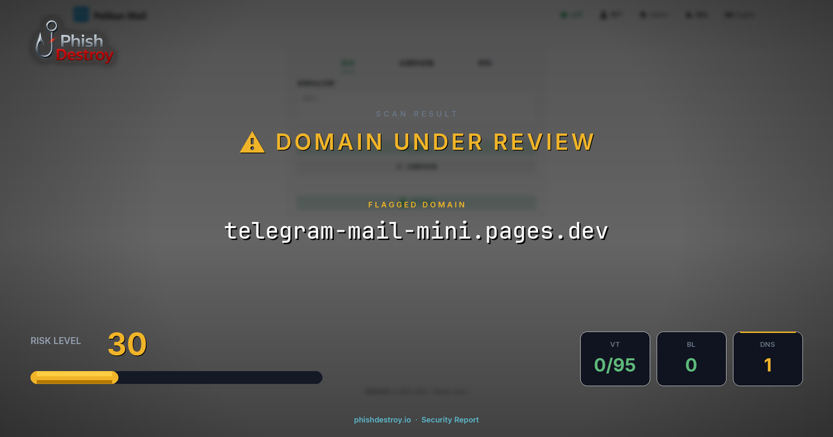 telegram-mail-mini.pages.dev phishing report — threat analysis by PhishDestroy