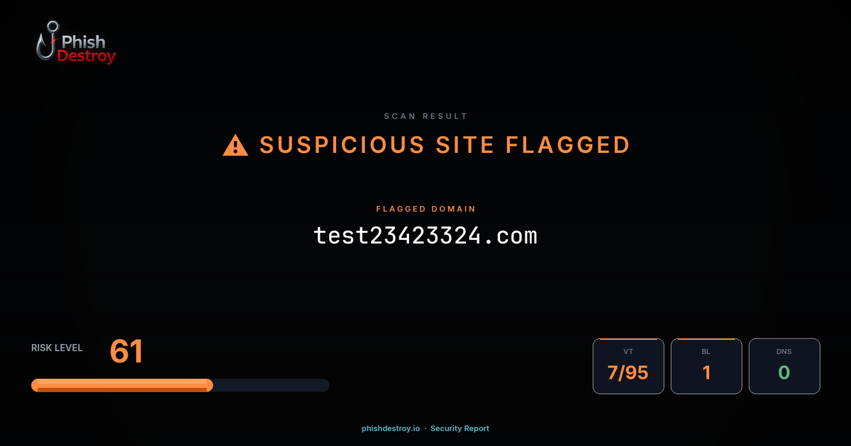 test23423324.com phishing report — threat analysis by PhishDestroy